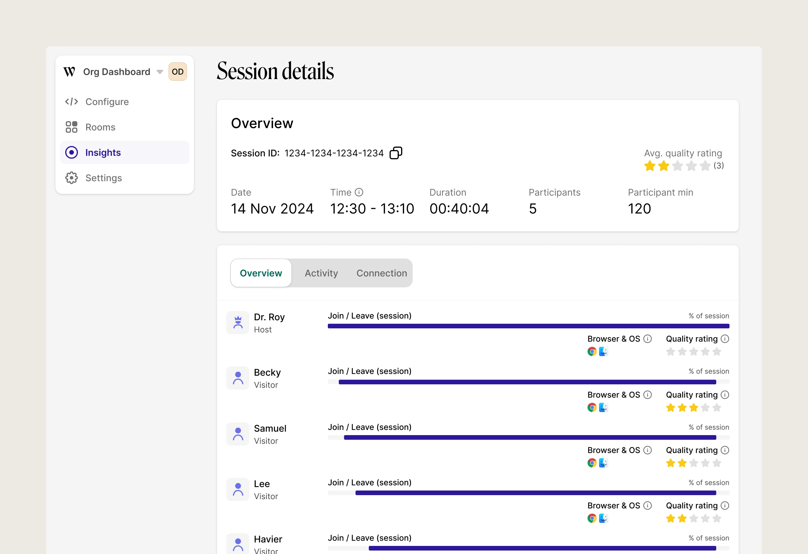 Session ratings interface