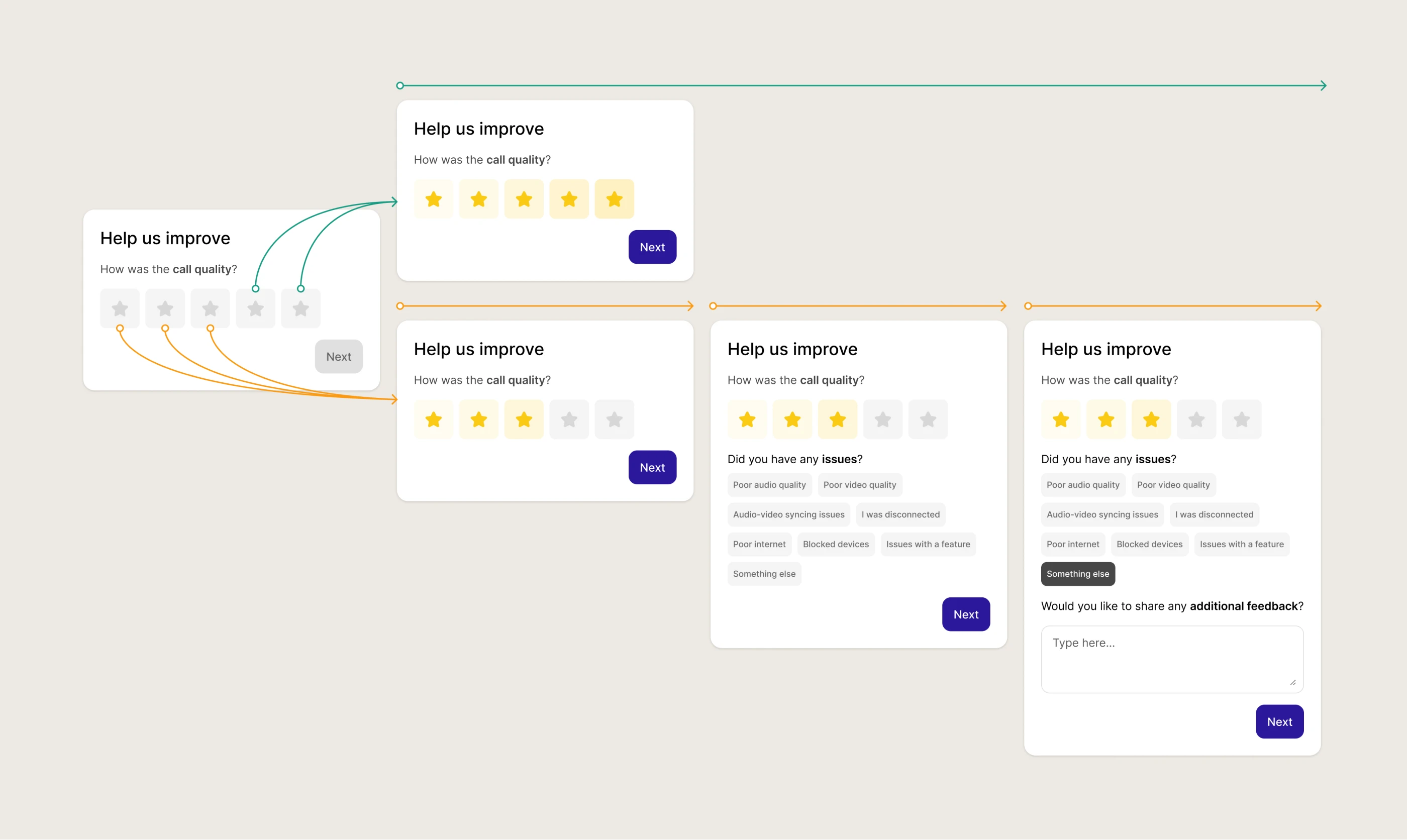 Star rating and issue selection interface